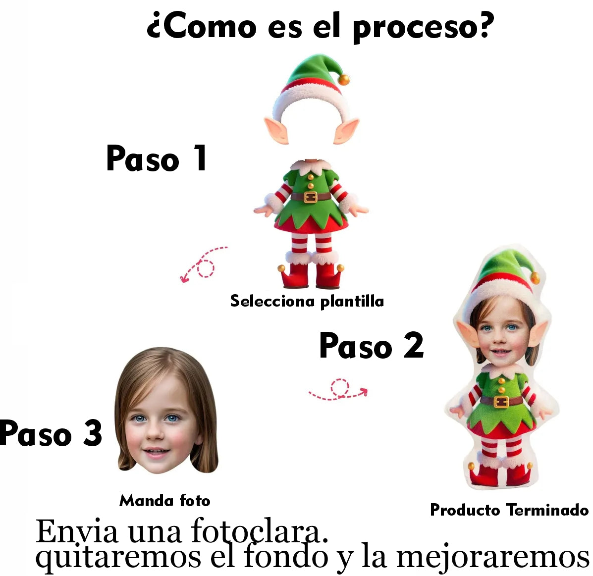 Cojín Navideño Personalizado: Tu Cara en Caricatura (Fotomontaje)